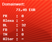Domainbewertung - Domain www.hausfrauen.ch bei Domainwert24.net