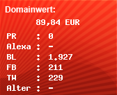 Domainbewertung - Domain www.spree-liebe.de bei Domainwert24.net