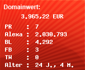 Domainbewertung - Domain www.lichtprofi.de bei Domainwert24.net