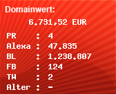 Domainbewertung - Domain www.sis-handball.de bei Domainwert24.net