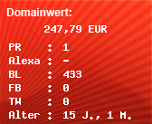 Domainbewertung - Domain www.hellbz.de bei Domainwert24.net