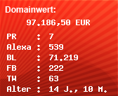 Domainbewertung - Domain de.surveymonkey.com bei Domainwert24.net