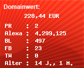 Domainbewertung - Domain www.freechatter.net bei Domainwert24.net