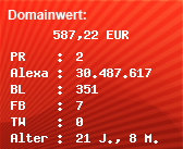 Domainbewertung - Domain www.harzregional.de bei Domainwert24.net