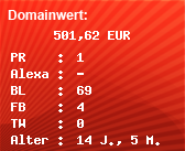 Domainbewertung - Domain www.elbstrand-radio.com bei Domainwert24.net