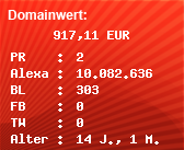 Domainbewertung - Domain www.sexchams.com bei Domainwert24.net