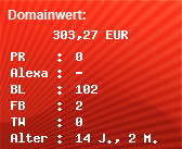 Domainbewertung - Domain www.xn--msen-schau-ecb.com bei Domainwert24.net