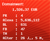 Domainbewertung - Domain www.biogas.de bei Domainwert24.net