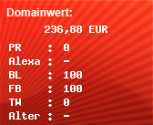 Domainbewertung - Domain www.marketssimplified.com bei Domainwert24.net