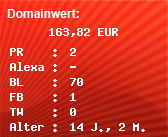 Domainbewertung - Domain www.syrische-studenten-verein.de bei Domainwert24.net