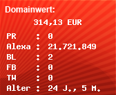 Domainbewertung - Domain www.jfb.de bei Domainwert24.net