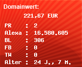 Domainbewertung - Domain www.urlaub-chiemgau.de bei Domainwert24.net