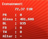 Domainbewertung - Domain www.pc-monitore.net.net bei Domainwert24.net