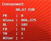 Domainbewertung - Domain lanagirl.my-visit-x.net bei Domainwert24.net