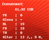 Domainbewertung - Domain www.joy-flirt.de bei Domainwert24.net