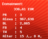 Domainbewertung - Domain www.solarmodule.org bei Domainwert24.net