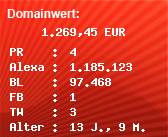 Domainbewertung - Domain www.artikel-on.de bei Domainwert24.net