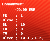 Domainbewertung - Domain www.erikasee.de bei Domainwert24.net