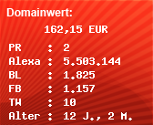 Domainbewertung - Domain www.phoenix-powerradio.net bei Domainwert24.net