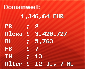 Domainbewertung - Domain braunbear.com bei Domainwert24.net