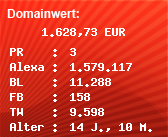 Domainbewertung - Domain www.chatsau.com bei Domainwert24.net