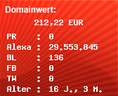 Domainbewertung - Domain www.zici.de bei Domainwert24.net