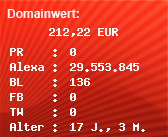 Domainbewertung - Domain www.zici.de bei Domainwert24.net