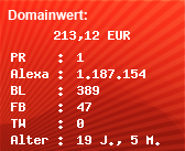 Domainbewertung - Domain www.erlebniswelt-holweide.de bei Domainwert24.net