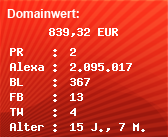 Domainbewertung - Domain www.ganzheitlichich.de bei Domainwert24.net
