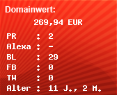 Domainbewertung - Domain www.0815host.de bei Domainwert24.net