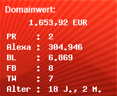 Domainbewertung - Domain www.shop-top1000.com bei Domainwert24.net