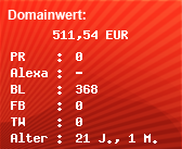 Domainbewertung - Domain www.casinotipp.com bei Domainwert24.net