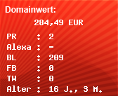 Domainbewertung - Domain www.ihr-auto.eu bei Domainwert24.net