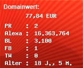 Domainbewertung - Domain www.pagerank-service.nl bei Domainwert24.net