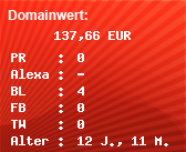 Domainbewertung - Domain www.ofoxx.de bei Domainwert24.net