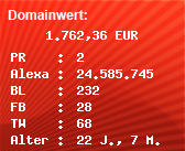 Domainbewertung - Domain www.deutschesradio.com bei Domainwert24.net