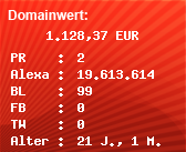 Domainbewertung - Domain www.schaefer-optik.com bei Domainwert24.net